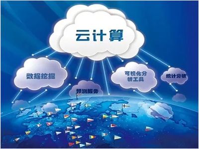 云、安全與大數(shù)據(jù)驅(qū)動下的首席信息官角色進(jìn)化與網(wǎng)絡(luò)信息安全軟件開發(fā)