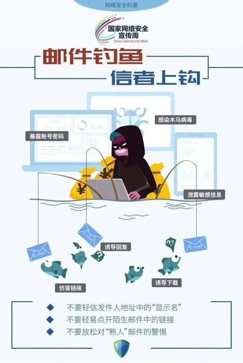國家網(wǎng)絡(luò)安全宣傳周 聚焦網(wǎng)絡(luò)安全常識與網(wǎng)絡(luò)信息安全軟件開發(fā)