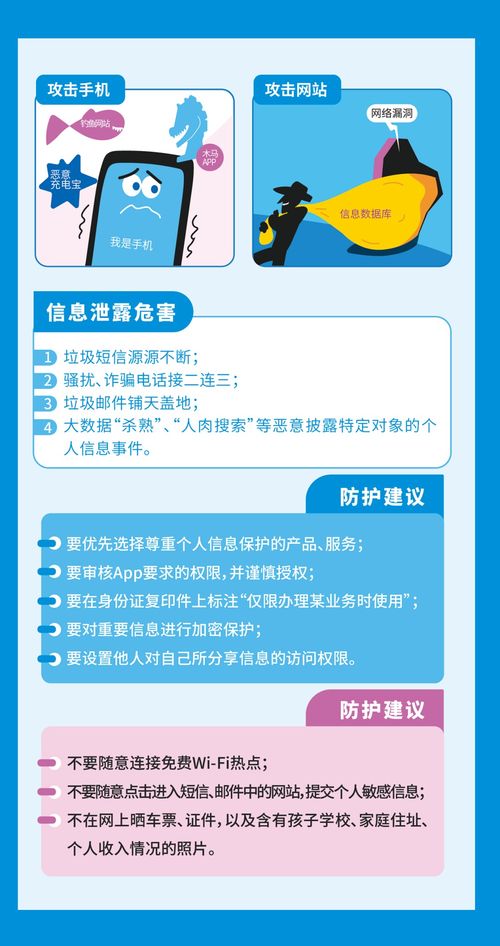 2023網(wǎng)絡(luò)安全周專題解讀 個人信息保護(hù)與數(shù)據(jù)安全軟件開發(fā)全景圖