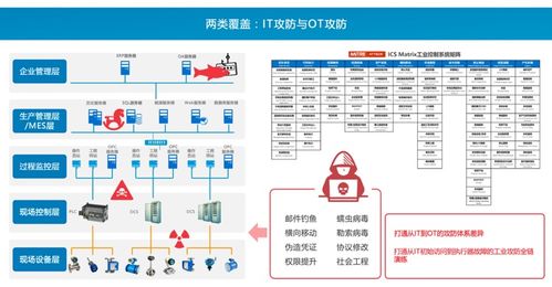 國際視野下的工控靶場融合創(chuàng)新 賽寧網(wǎng)安CEO謝崢產(chǎn)品發(fā)布會主題報告分享